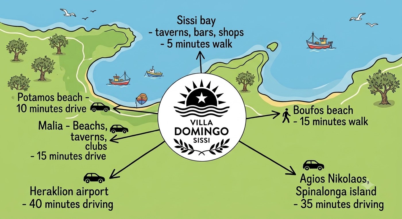 Map of Sissi area showing Villa Domingo and nearby attractions